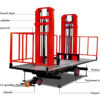 Construction Plastering Lift