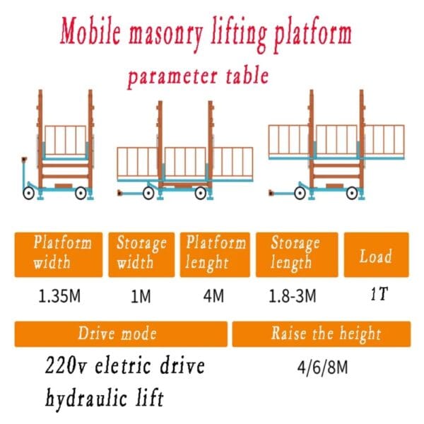 Masonry Platform