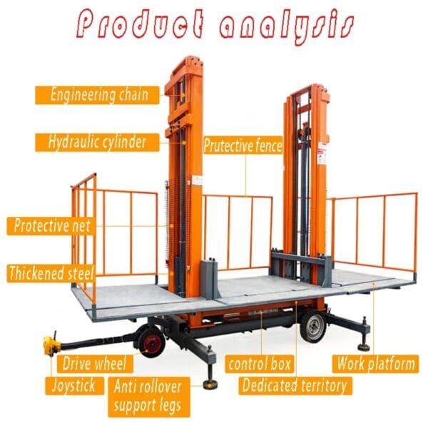 Masonry Platform